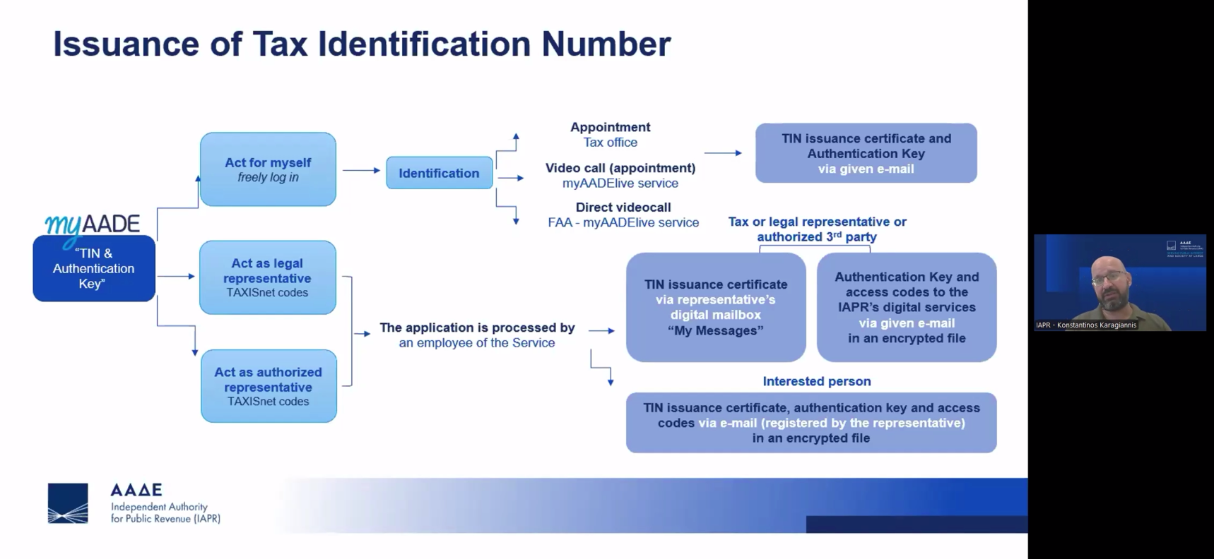 Instance from the Tax Webinar